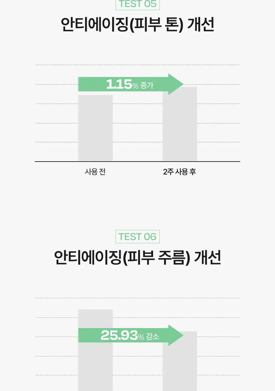 [겉보속촉/붉은기커버] 달바 그린 톤업 선크림 듀오 기획 (50ml+50ml) 상세페이지 19